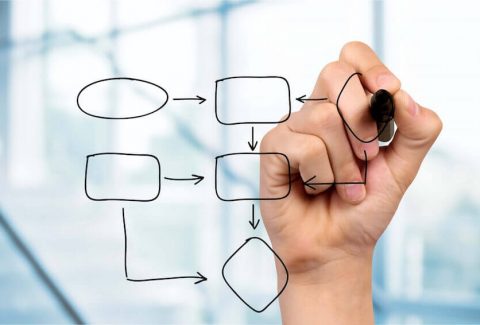 Improve-a-Sales-Team-Create-Process-Maps