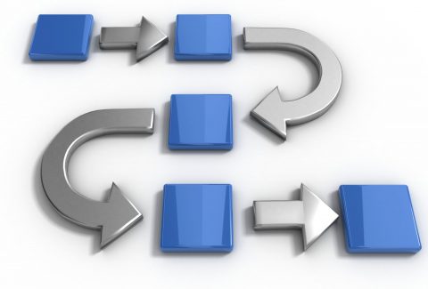 process - IN his presence devo